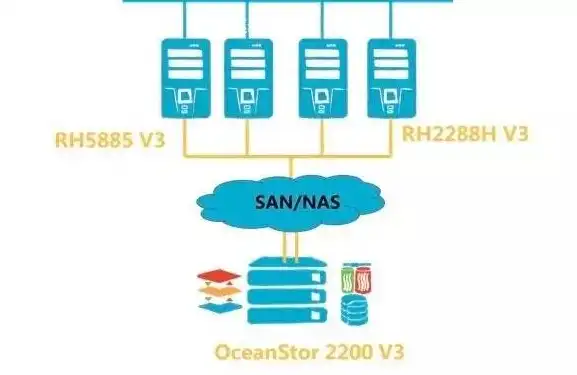 云服务器 nas，云服务器NAS，新一代企业级数据存储解决方案