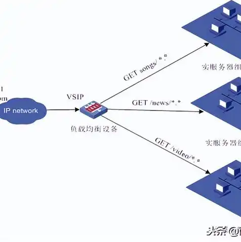 服务器负载均衡如何处理，深度解析，服务器负载均衡的原理与应用策略