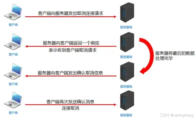 java获取服务器ip和端口号，Java获取服务器IP地址与端口号的深度解析与实践