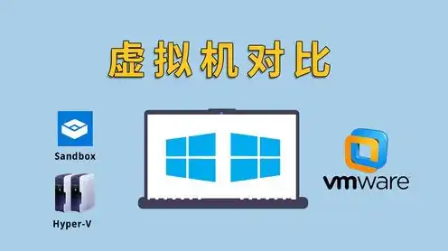 windows自带虚拟机和vmware性能对比，Windows自带虚拟机与VMware性能对比，优劣势全面解析