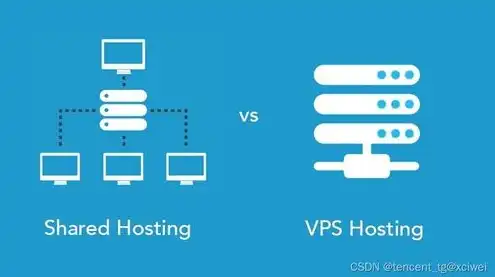 vps和虚拟主机区别大吗，VPS与虚拟主机，深度解析两者的区别与优劣