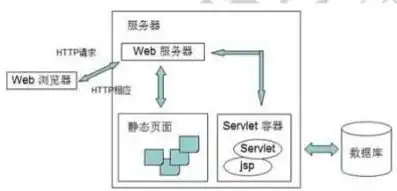 java web 服务器，深入解析Java Web服务器端开发技术——Servlet工作原理与配置运行详解