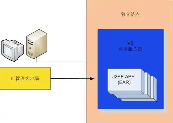 java web怎么部署，Java Web应用部署到服务器的详细指南及最佳实践