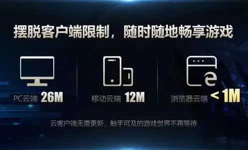 云端游戏服务器的配置是什么，云端游戏服务器配置攻略，从搭建到优化，让你的游戏体验更上一层楼