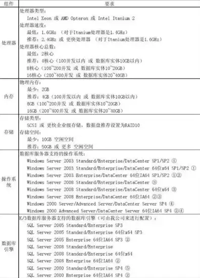 数据库服务器配置参数详解表，数据库服务器配置参数详解，深度剖析与优化技巧