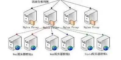 一个服务器可以安装两个系统吗为什么不行，服务器安装双系统，可行与不可行的探讨