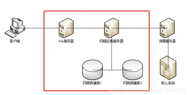 一个服务器可以安装两个系统吗为什么不行，服务器安装双系统，可行与不可行的探讨