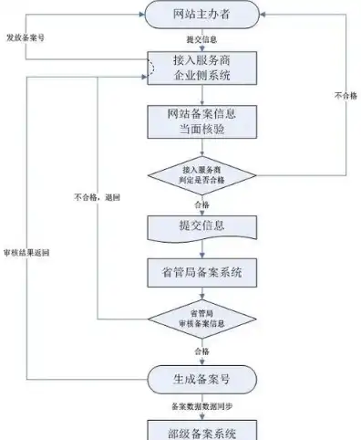 云主机备案是啥意思，云主机备案全解析，理解其含义、流程与注意事项