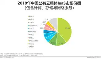 云服务属于什么板块，云服务行业解析，新兴产业中的领军力量