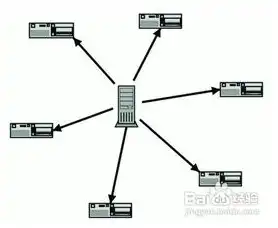 对象存储服务器搭建，深入解析开源对象存储服务器搭建，从零开始构建私有云存储解决方案