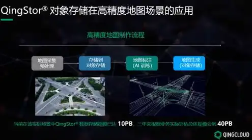 oss对象存储可以干什么，深入解析OSS对象存储，功能与应用场景详解