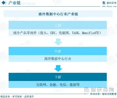 液冷服务器厂家，2023年液冷服务器行业龙头股排名前十，揭秘市场领航者及投资策略