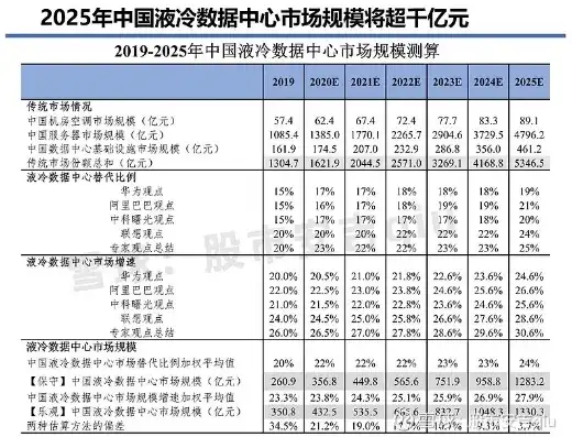 液冷服务器厂家，2023年液冷服务器行业龙头股排名前十，揭秘市场领航者及投资策略