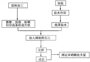 服务器异常处理流程，服务器对时异常处理流程及可能产生的问题分析