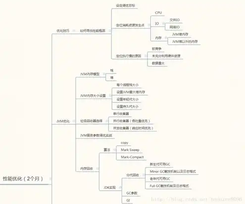 java游戏服务器架构实战，Java游戏服务器架构实战解析，核心技术解析与实战案例