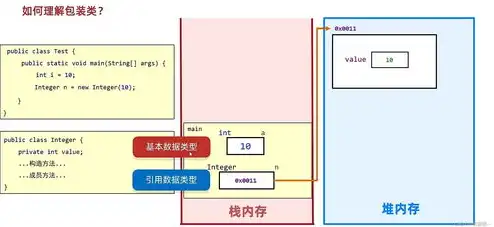 对象存储的功能特点包括哪些方面，对象存储功能特点解析，存储新时代的基石