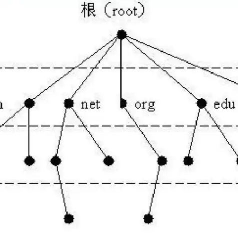 服务器地址?，深入解析，服务器地址的功能与作用解析