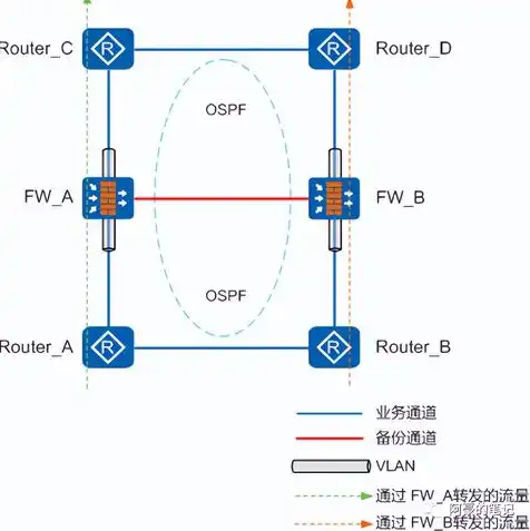 双机热备对服务器有什么要求，双机热备系统，构建稳定可靠的业务连续性保障——深入解析双机热备对服务器的要求及实践应用