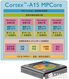 arm架构 麒麟，深度解析免费版麒麟系统ARM架构KVM虚拟机下载，搭建高效虚拟化环境，开启你的探索之旅！