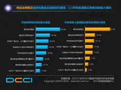 域名注册平台如何获得收益呢，揭秘域名注册平台盈利模式，多元化策略助力平台持续发展