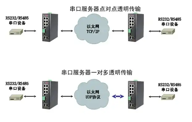 nport串口服务器配置与应用软件，nPort串口服务器配置与应用软件全面解析轻松实现远程串口通信