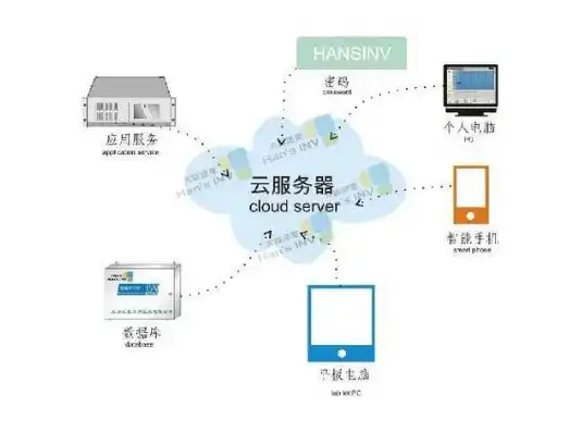 云服务器是什么?优势有哪些功能和特点呢英文翻译，What is a Cloud Server? Advantages, Features, and Characteristics