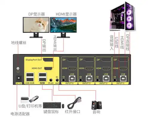 kvm切换器工作原理，KVM切换器工作原理深度解析，揭秘机房中的虚拟化利器