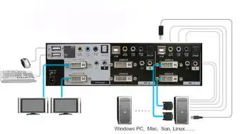 kvm切换器工作原理，KVM切换器工作原理深度解析，揭秘机房中的虚拟化利器