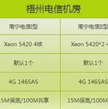 电信云主机租用价格表，电信云主机租用价格表解析，全面了解云主机租用成本及性价比