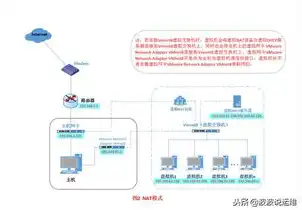 服务器虚拟机是什么意思，深入解析服务器虚拟机，技术原理、应用场景及未来发展趋势