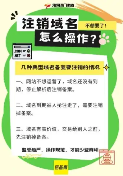 网站域名怎么注销掉，网站域名注销指南，全面解析注销流程及注意事项