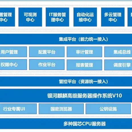 银河麒麟高级服务器操作系统运维管理，银河麒麟高级服务器操作系统运维管理，全面解析与实战技巧