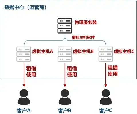 云服务器和挂机宝有什么区别，云服务器与挂机宝的区别，深度解析云服务器的优势与挂机宝的适用场景