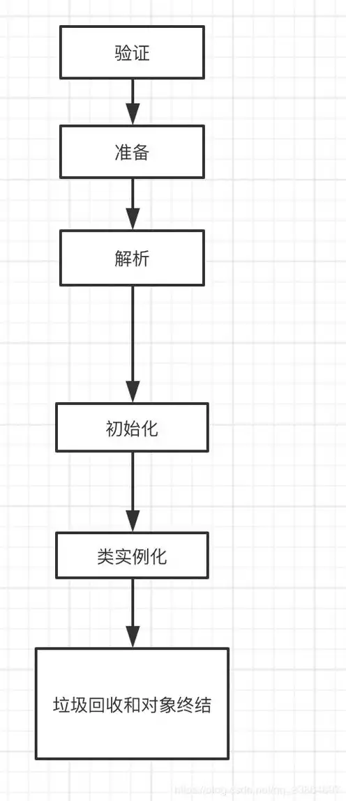 对象存储原理及参数设置，深入解析对象存储原理及参数设置，高效存储与管理的奥秘