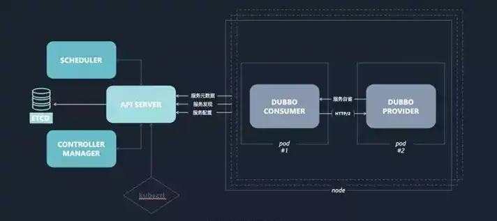 aws自动部署，深入解析AWS云服务器自动分配域名修改攻略，一键实现域名自定义