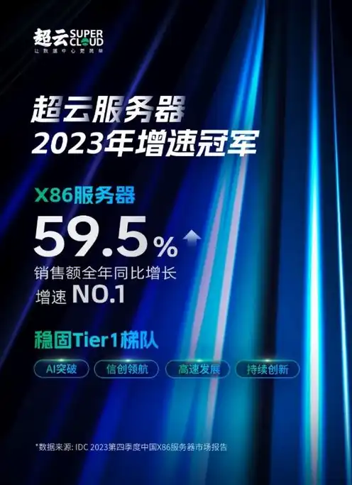 云服务器活动三年，三年辉煌历程，云服务器活动再掀行业高潮——回顾与展望