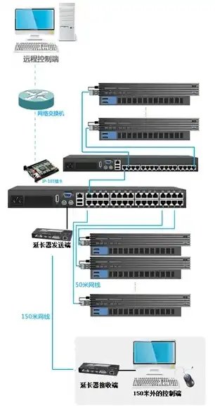 kvm切换器工作原理，KVM切换器机架式，深度解析其工作原理与应用优势