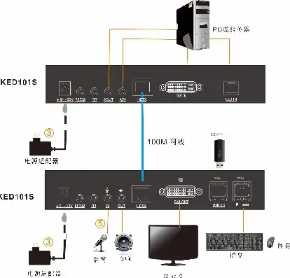 kvm切换器工作原理，KVM切换器机架式，深度解析其工作原理与应用优势