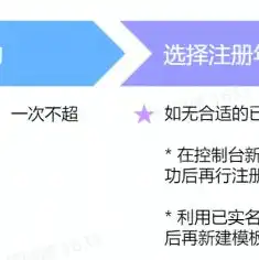 域名解析之后怎么用，域名解析完成后的绑定步骤详解及注意事项