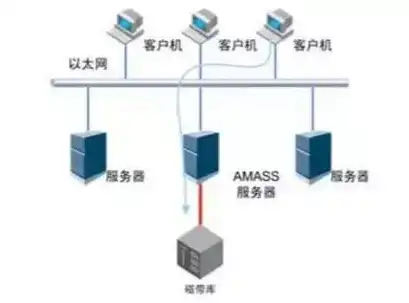 服务器数据备份方案怎么做，高效服务器数据备份方案全解析，确保数据安全无忧