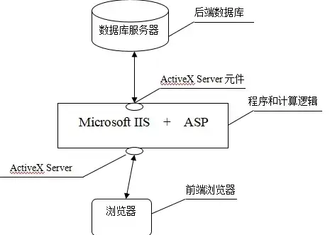 asp服务器 软件，深入解析ASP服务器，功能特点与实际应用