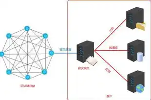 obs对象存储服务优点，基于OBS对象存储服务的备份与容灾策略解析