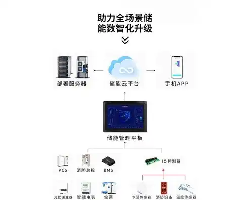 服务器能提供哪些功能呢，服务器全方位功能解析，企业级解决方案全览