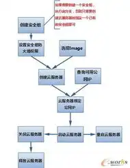 云服务器连接怎么使用，云服务器连接使用指南，全方位解析连接方法及注意事项