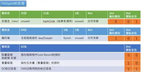 对象存储 收费，深入解析对象存储免费额度，如何合理利用并实现成本优化