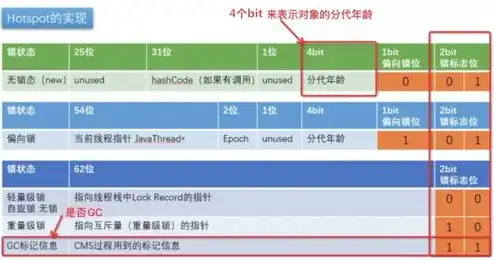 对象存储 收费，深入解析对象存储免费额度，如何合理利用并实现成本优化