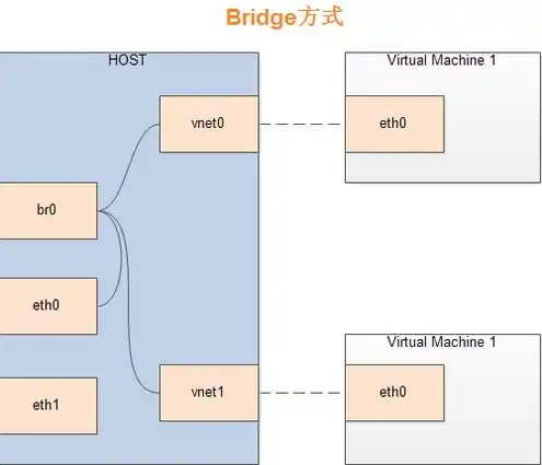 KVM虚拟机与主机不通信，深入解析KVM虚拟机与主机通信故障的排查与解决策略