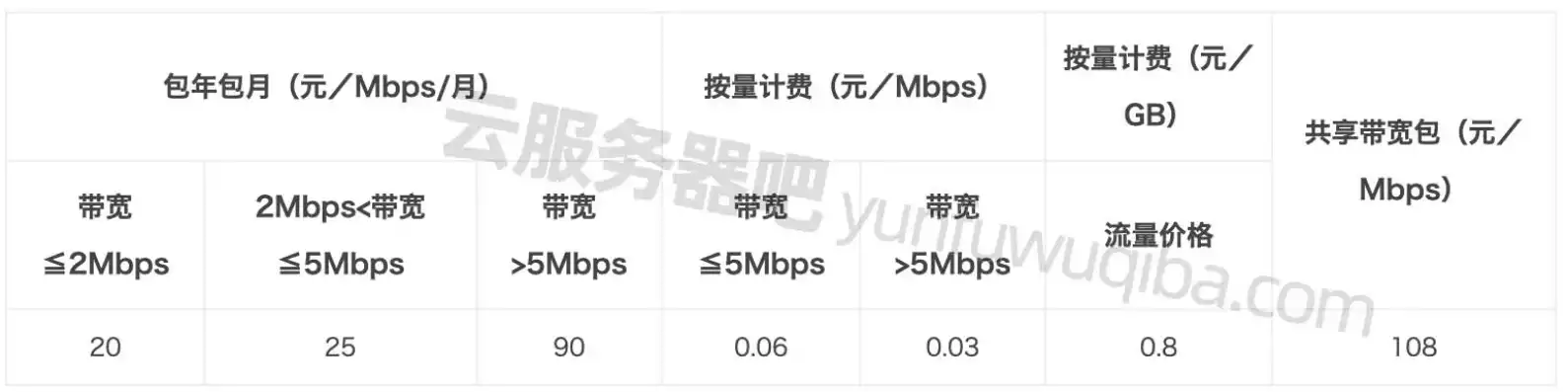 网站服务器费用一年多少钱，2022年网站服务器费用大盘点，多种配置及价格解析