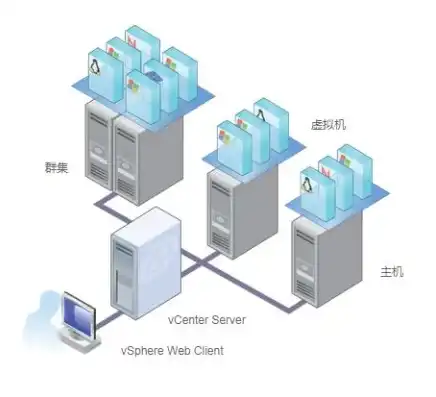 vm虚拟机如何共享显卡设备，深入解析VM虚拟机显卡共享技术，实现高效多任务处理