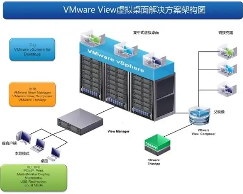 vm虚拟机如何共享显卡设备，深入解析VM虚拟机显卡共享技术，实现高效多任务处理